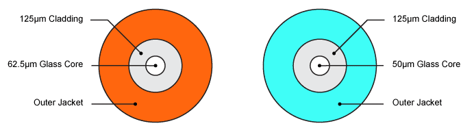 Multimode Fiber Comparison
