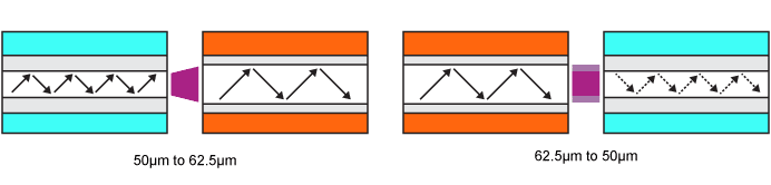 Multimofe Loss Diagram